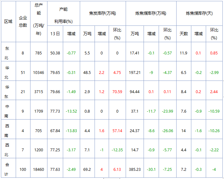 產(chǎn)業(yè)發(fā)展及市場(chǎng)簡(jiǎn)訊——焦炭產(chǎn)業(yè)