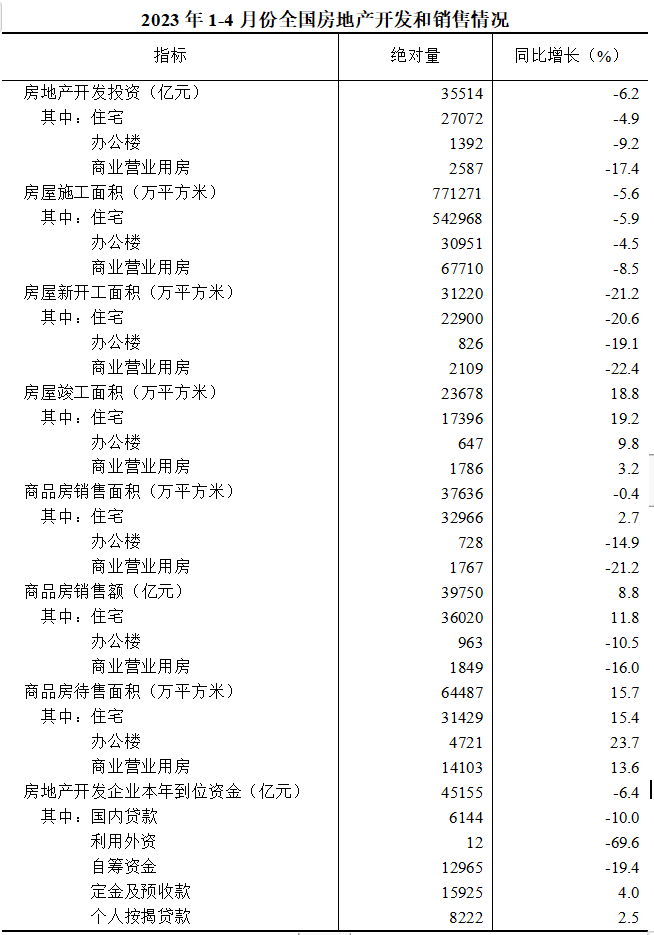 產(chǎn)業(yè)發(fā)展及市場(chǎng)簡(jiǎn)訊——房地產(chǎn)產(chǎn)業(yè)