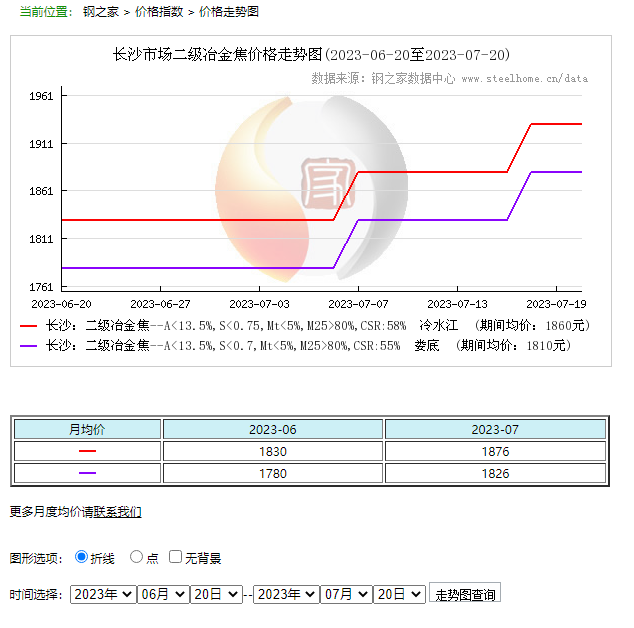 產(chǎn)業(yè)發(fā)展及市場(chǎng)簡(jiǎn)訊——焦炭產(chǎn)業(yè)